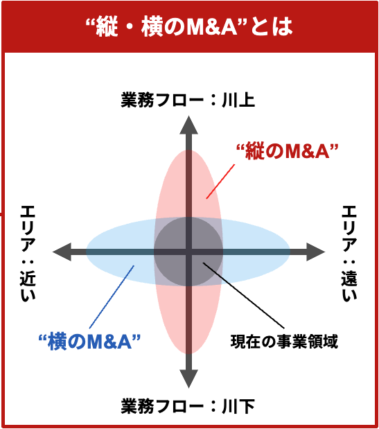 企業価値が伸び悩む「迷走型M&A」｜株式会社スピカコンサルティング